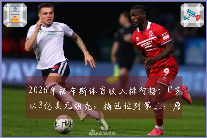 2026年福布斯体育收入排行榜：C罗以3亿美元领先，梅西位列第三，詹姆斯第四